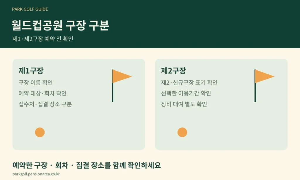월드컵공원 파크골프장 제1·제2구장, 예약 전 구장 이름과 동선 구분하기